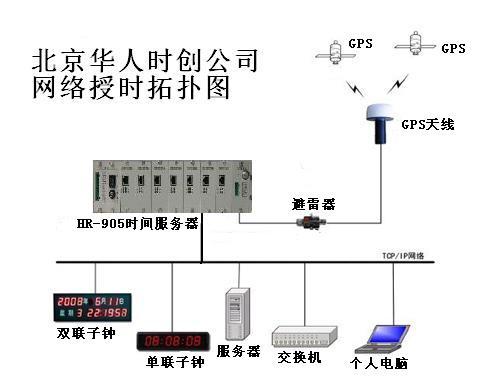 ntp[ntp时间服务器]ntp网络时间服务器-自动